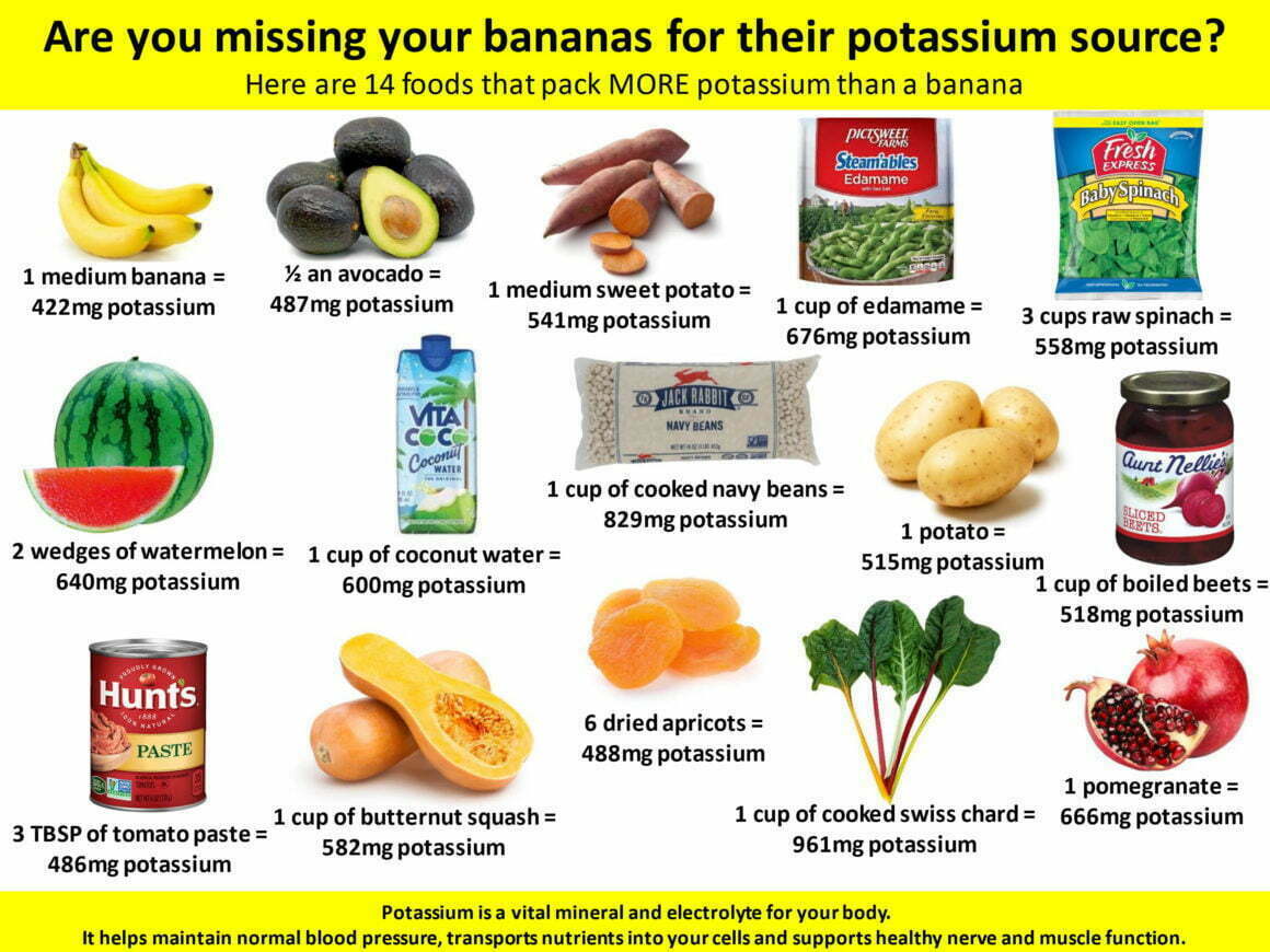 Are you missing bananas? Here are 14 other foods that pack more potassium than a banana.